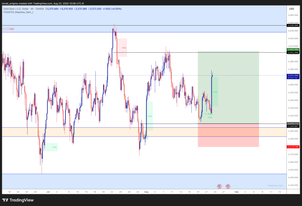 Gold and Palladium Price Analysis